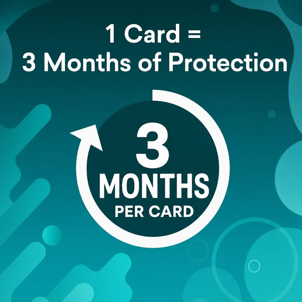 One CaptureCard lasts up to three months